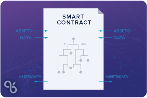 قرارداد هوشمند (Smart Contract) چیست و چگونه کار می کند؟